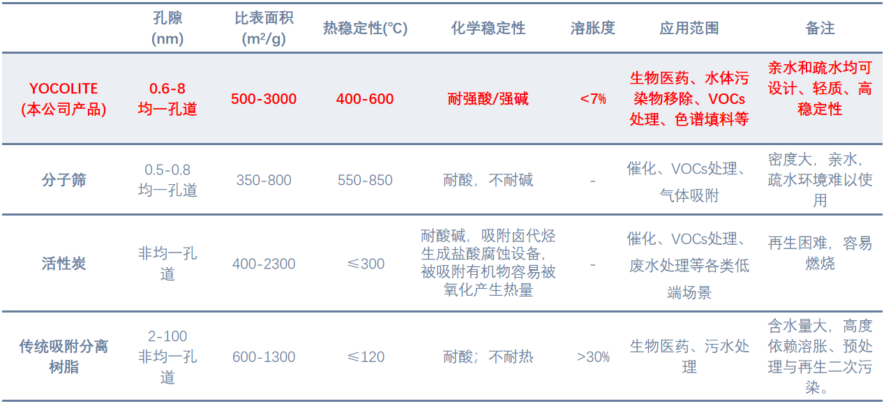 COFs与传统材料性能对比.png
